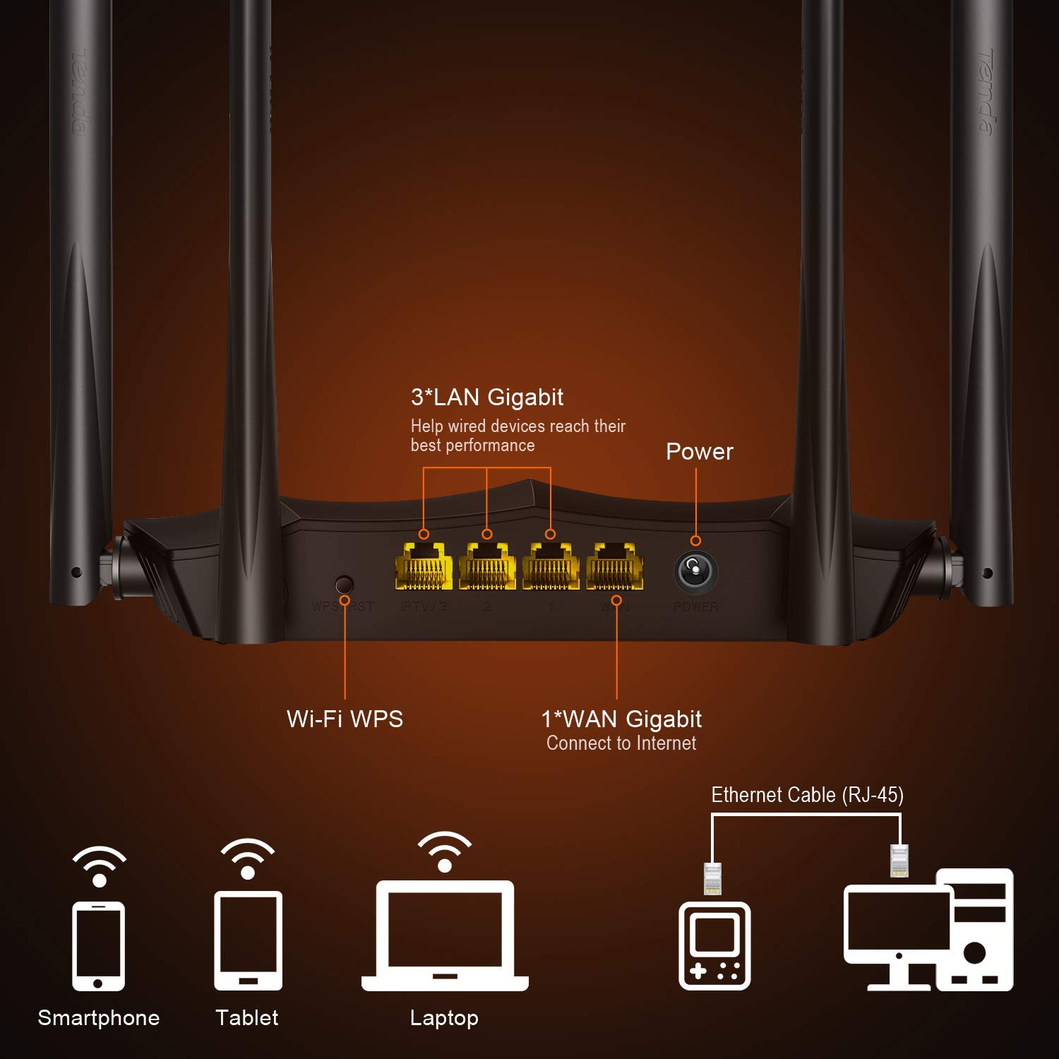 Tenda AC8 AC1200 Dual-band Gigabit Wireless Router 2.4GHz 300Mbps , 5GHz 867Mbps ของแท้ ประกันศูนย์ 5ปี