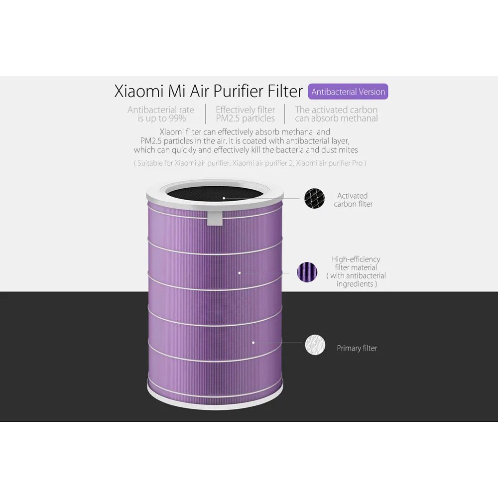 Xiaomi Mi Air Purifier Anti-Bacteria Filter ของแท้ โดยศูนย์ไทย